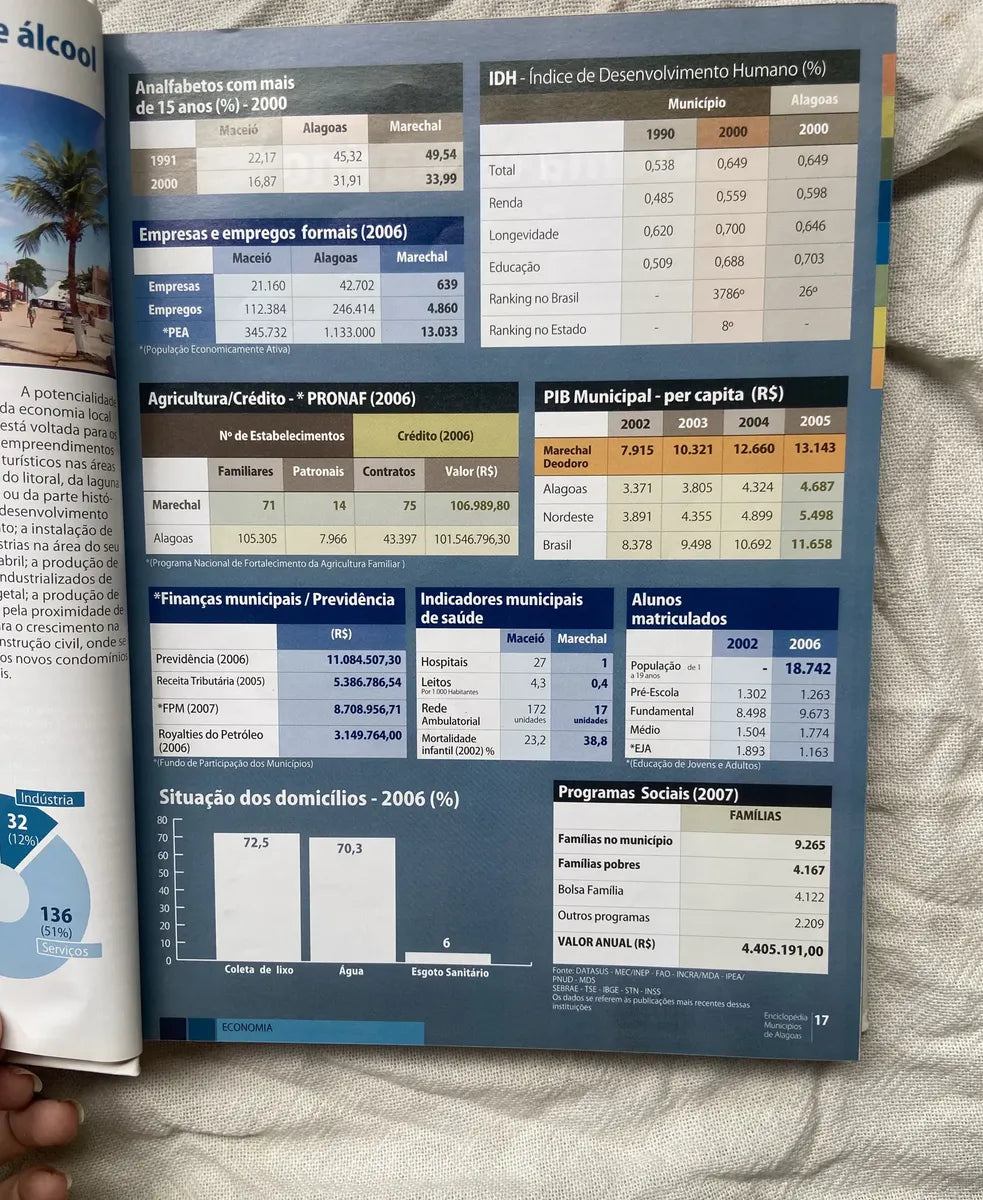 Enciclopédia Municípios De Alagoas 2 Edição (Usado)