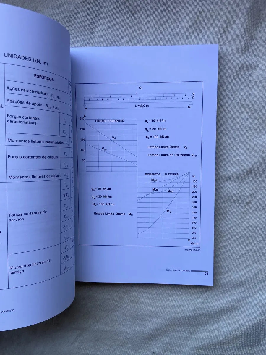 Livro Estruturas De Concreto Solicitações Tangenciais Novo