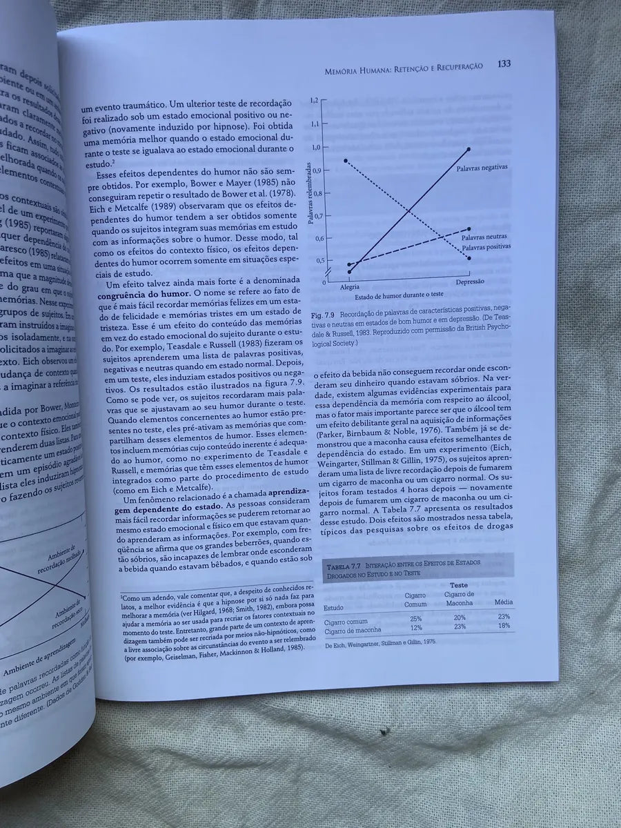 Livro Psicologia Cognitiva E Suas Implicações Experimentais (Usado)