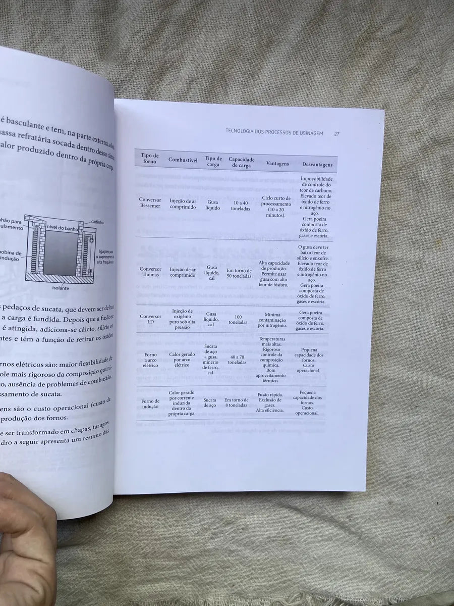 Livro Processos De Usinagem De Precisão Box 2 Volumes (Usado)