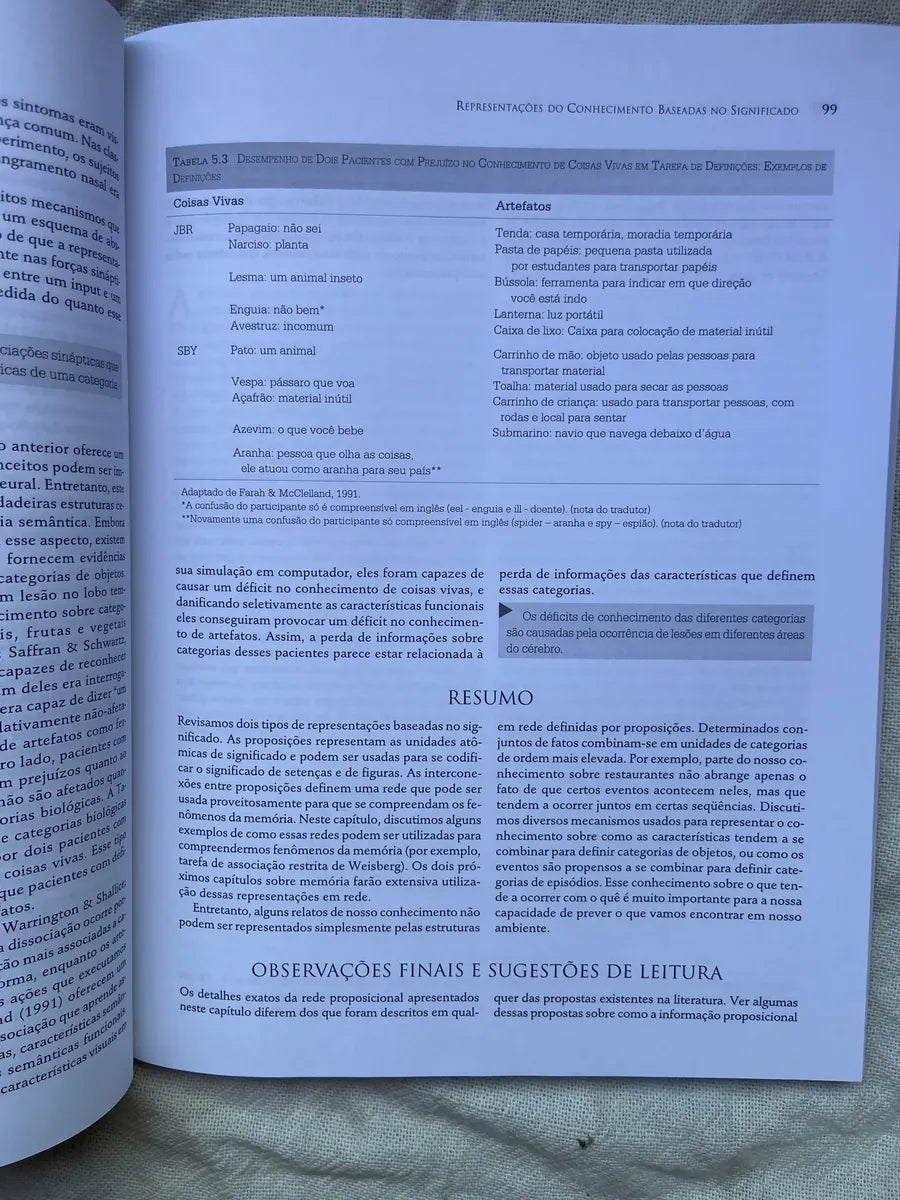 Livro Psicologia Cognitiva E Suas Implicações Experimentais (Usado)