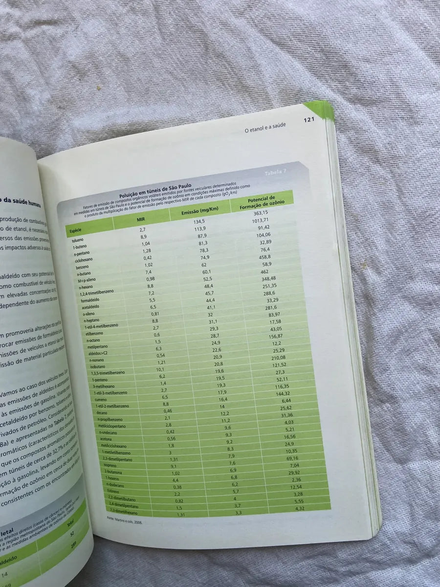 Livro Etanal E Bioletricidade 2010 (Usado)