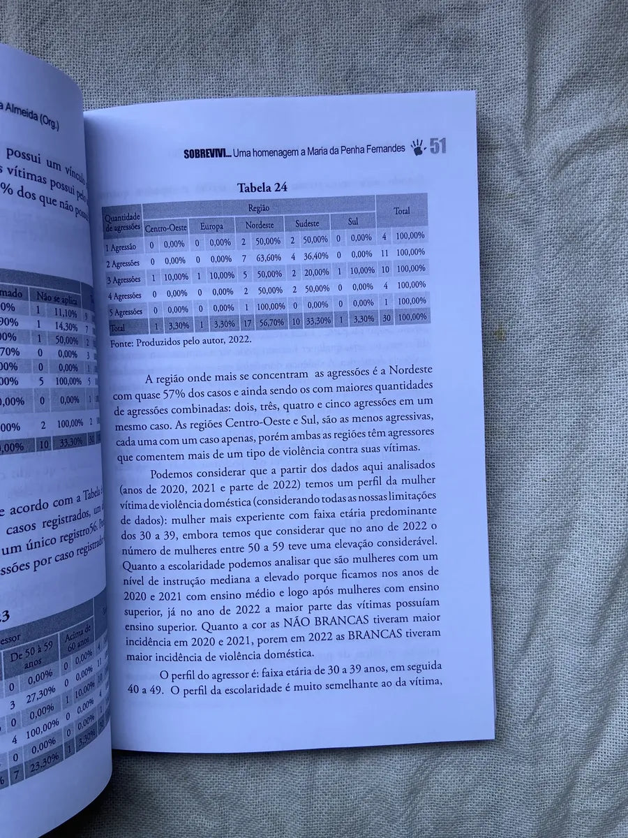 Livro Sobrevivi Uma Homenagem A Maria Da Penha Fernandes (Usado)