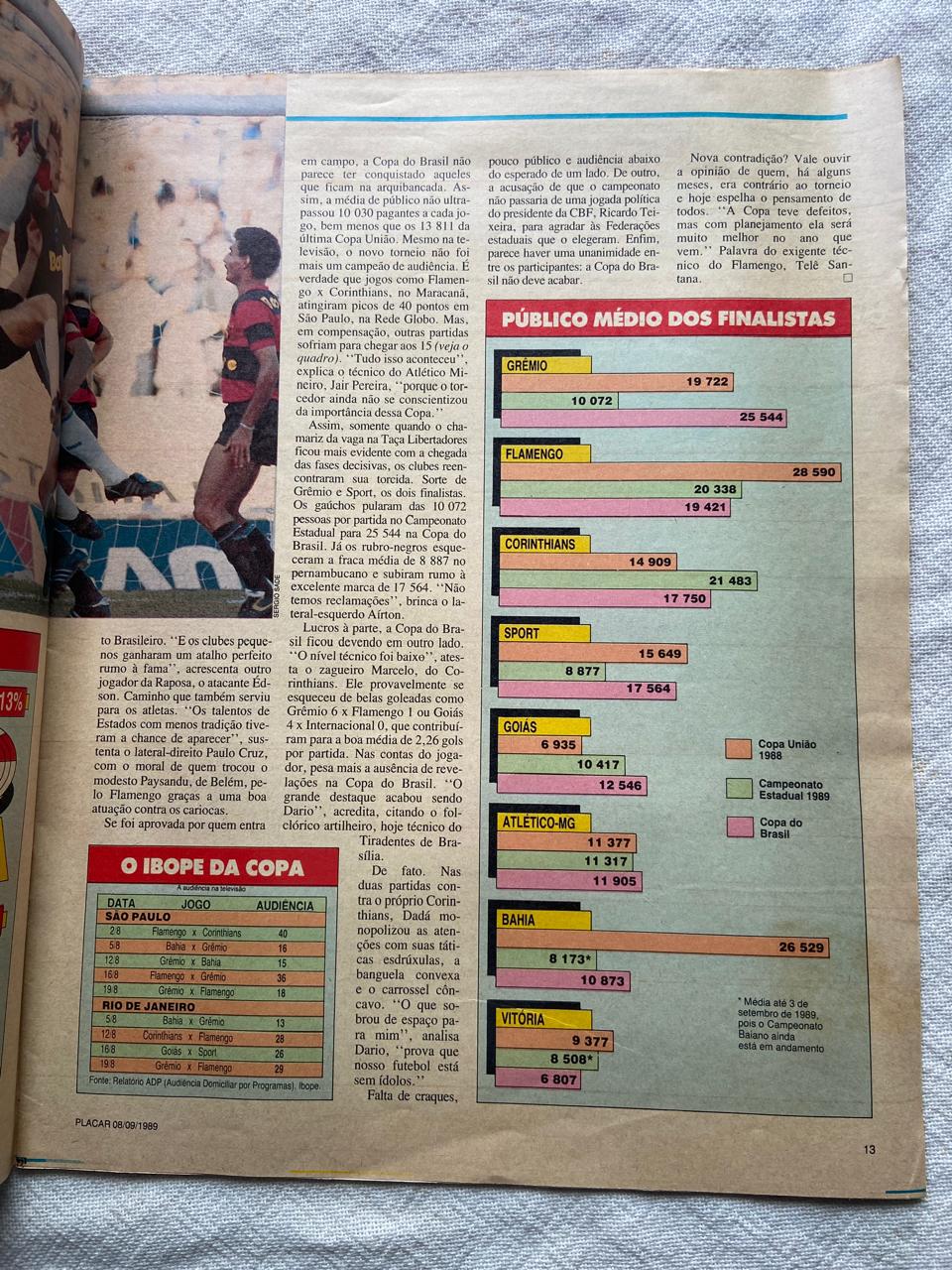 Revista Placar Edição Especial 8 Setembro 1989 N 1004 com post (Usado)